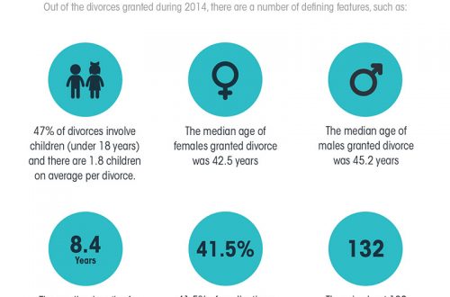 divorce facts
